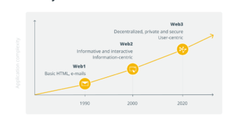 decentralized technology will end the web3 privacy conundrum