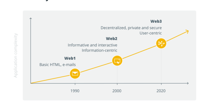 decentralized technology will end the web3 privacy conundrum