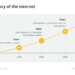 decentralized technology will end the web3 privacy conundrum