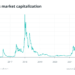 inside the blockchain developers’ mind: how to build the next big social dapp