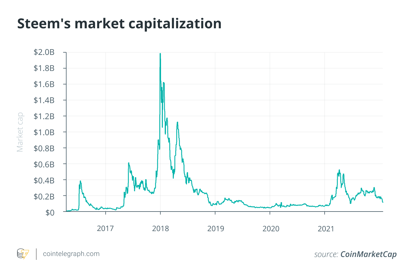 all-time high all-time high