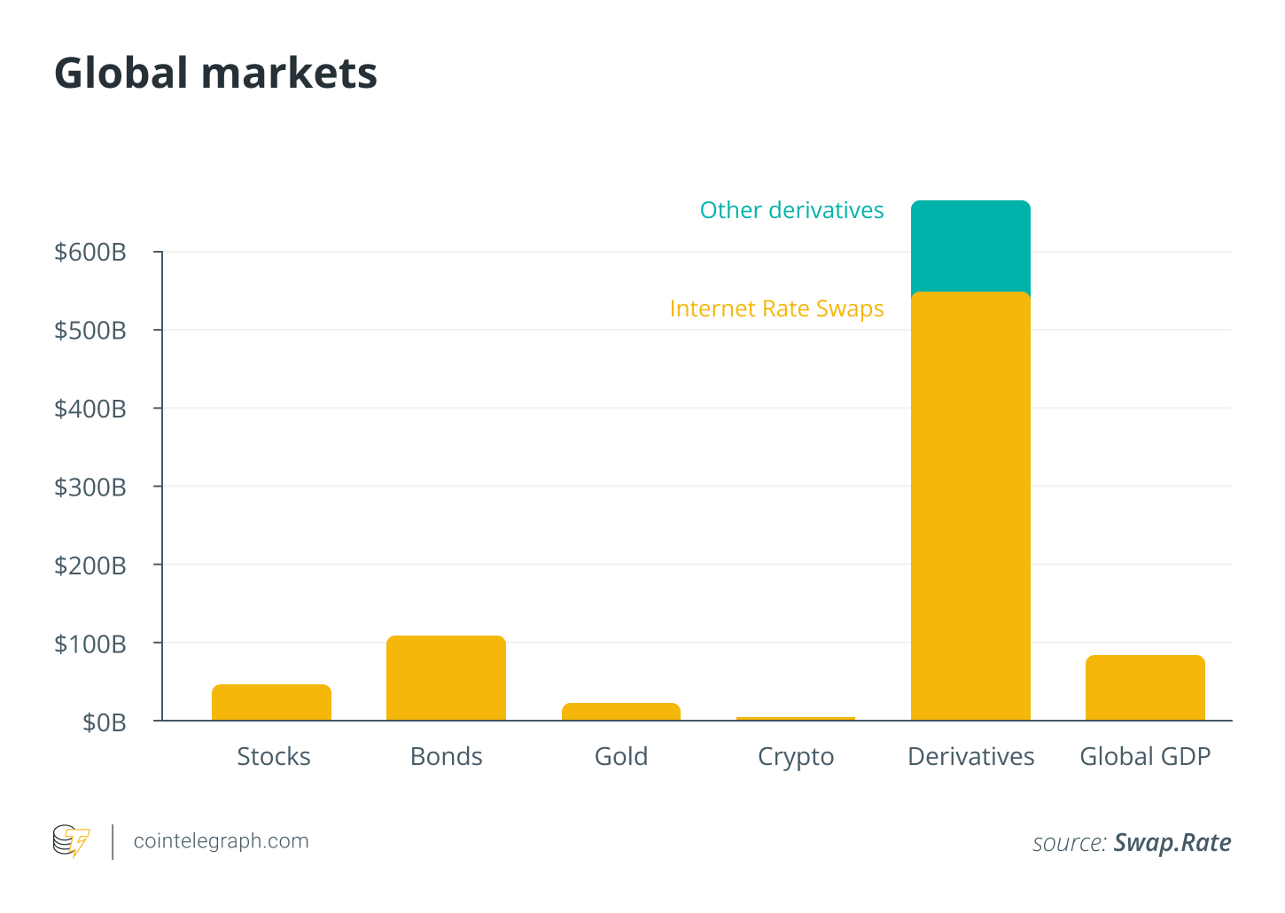 Crypto Tech