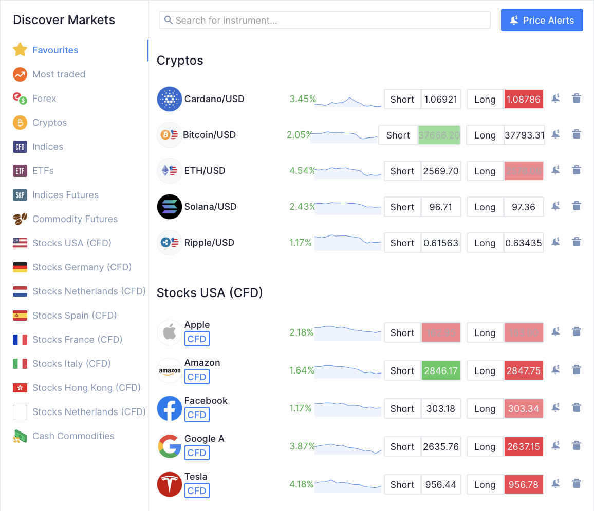 Trade Stocks and Crypto on Naga a Review