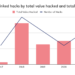 north korean hackers stole $400m in 2021, mostly eth: chainalysis