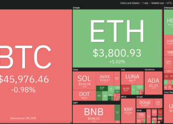 top 5 cryptocurrencies to watch in 2022: btc, eth, bnb, avax, matic