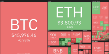 top 5 cryptocurrencies to watch in 2022: btc, eth, bnb, avax, matic
