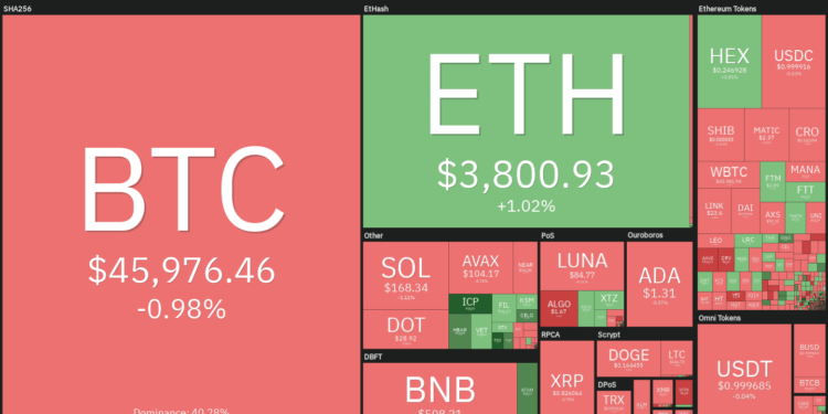 top 5 cryptocurrencies to watch in 2022: btc, eth, bnb, avax, matic