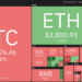 top 5 cryptocurrencies to watch in 2022: btc, eth, bnb, avax, matic