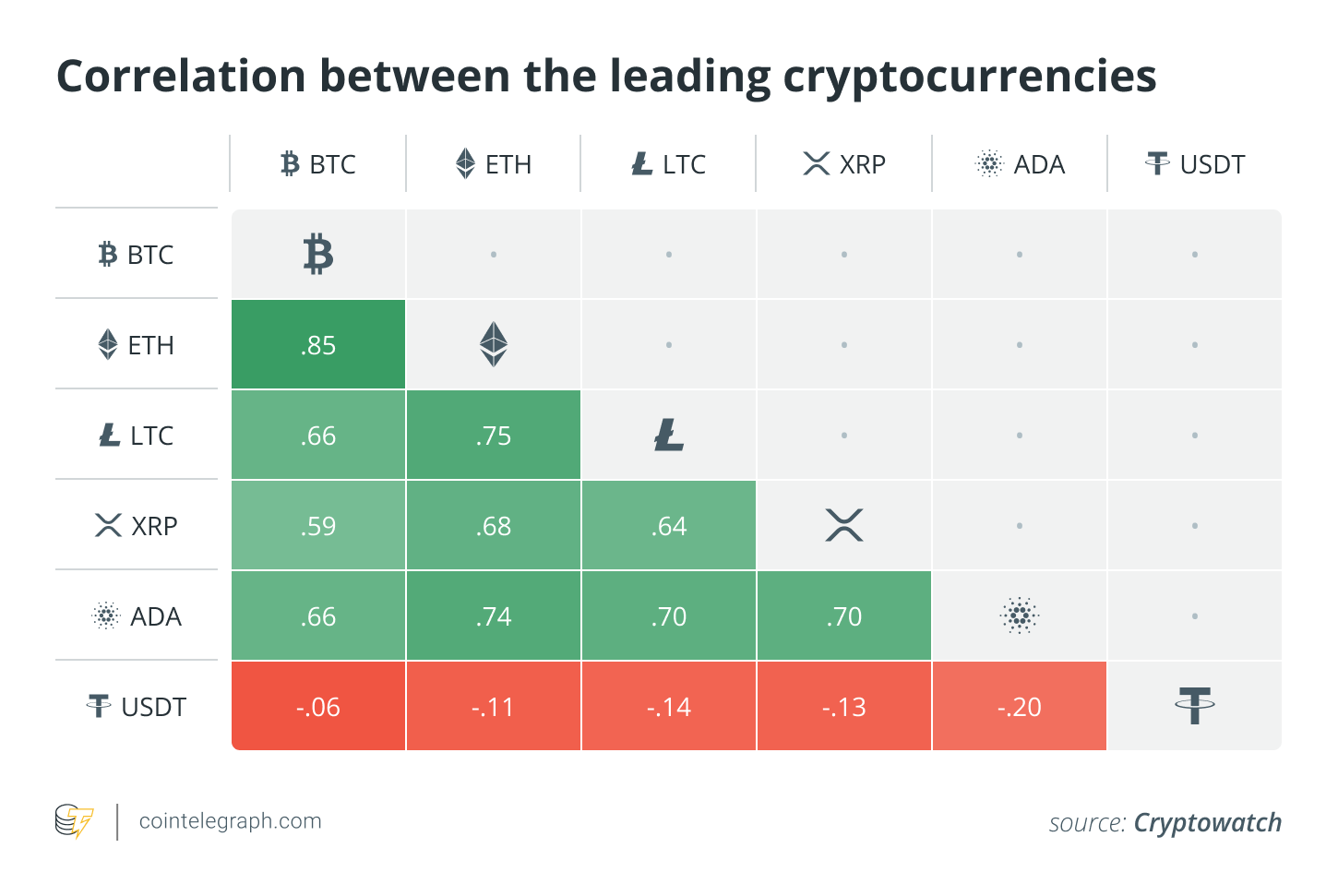 Altcoin