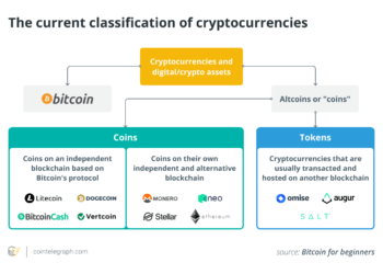 when and why did the word ‘altcoin’ lose its relevance?