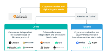 when and why did the word ‘altcoin’ lose its relevance?
