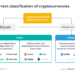 when and why did the word ‘altcoin’ lose its relevance?