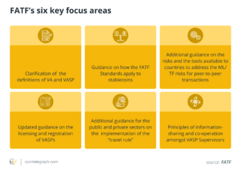 are nfts an animal to be regulated? a european approach to decentralization, part 1