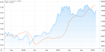 here’s why bitcoin traders shouldn’t overanalyze us inflation data