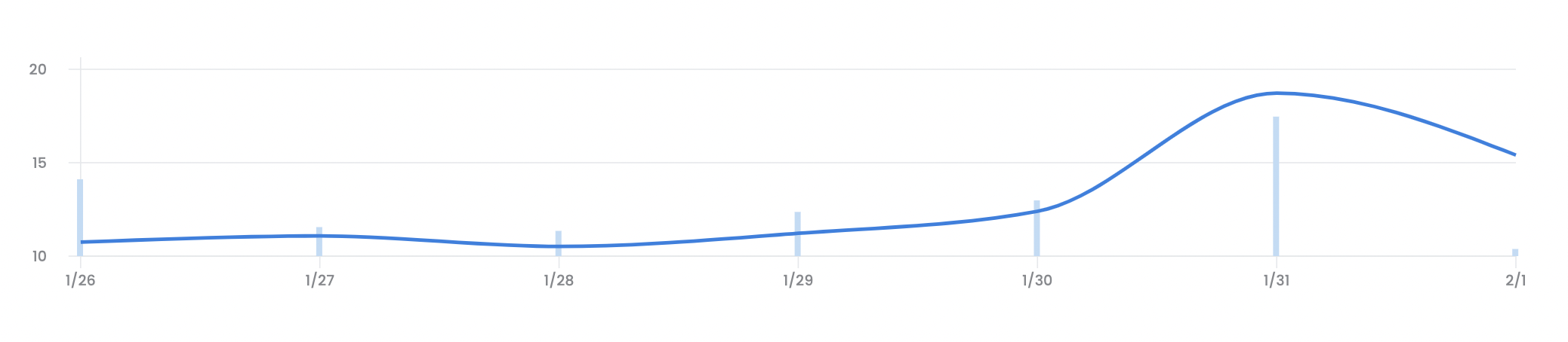amount amount