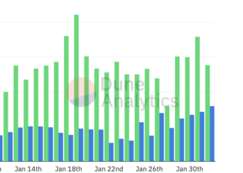 opensea monthly volumes top $5b as nfts continue to mainstream