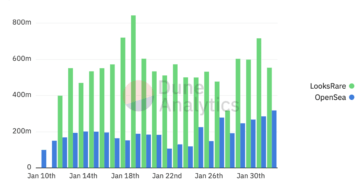 opensea monthly volumes top $5b as nfts continue to mainstream
