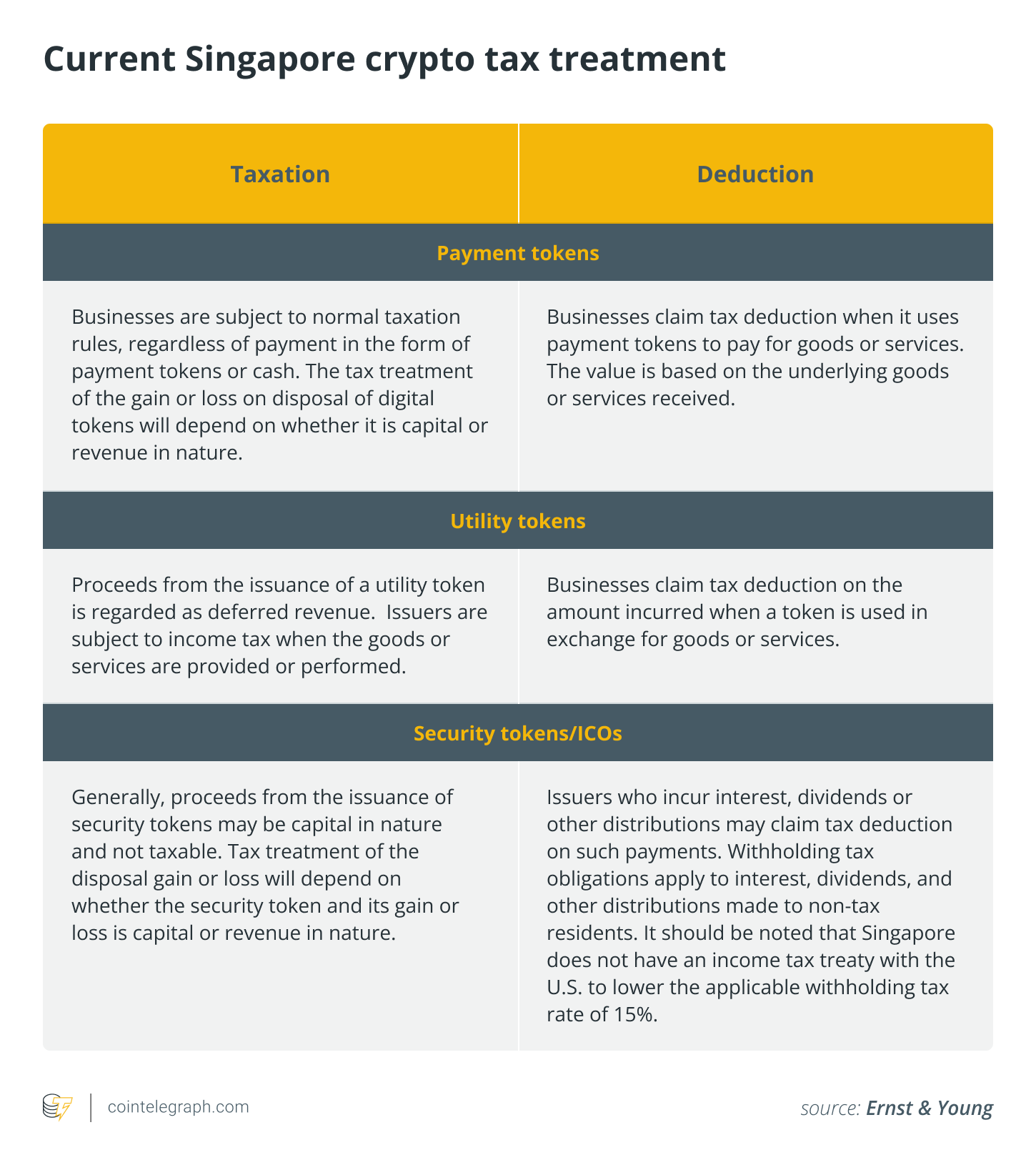 Crypto Tech Crypto Tech