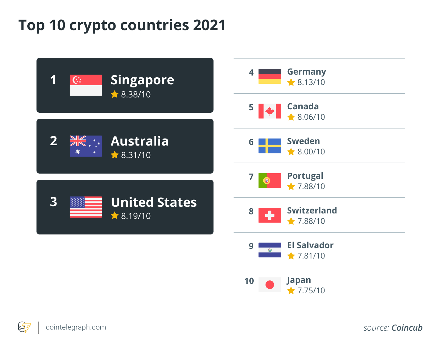 Crypto Tech