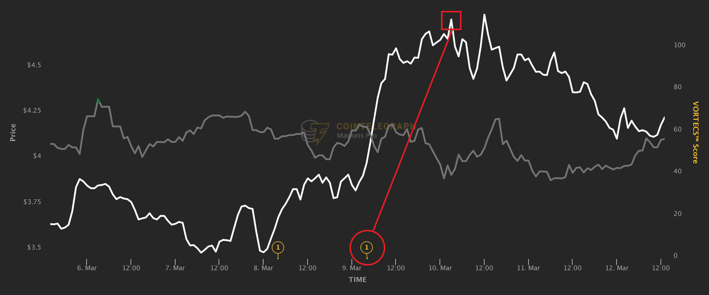 Altcoin