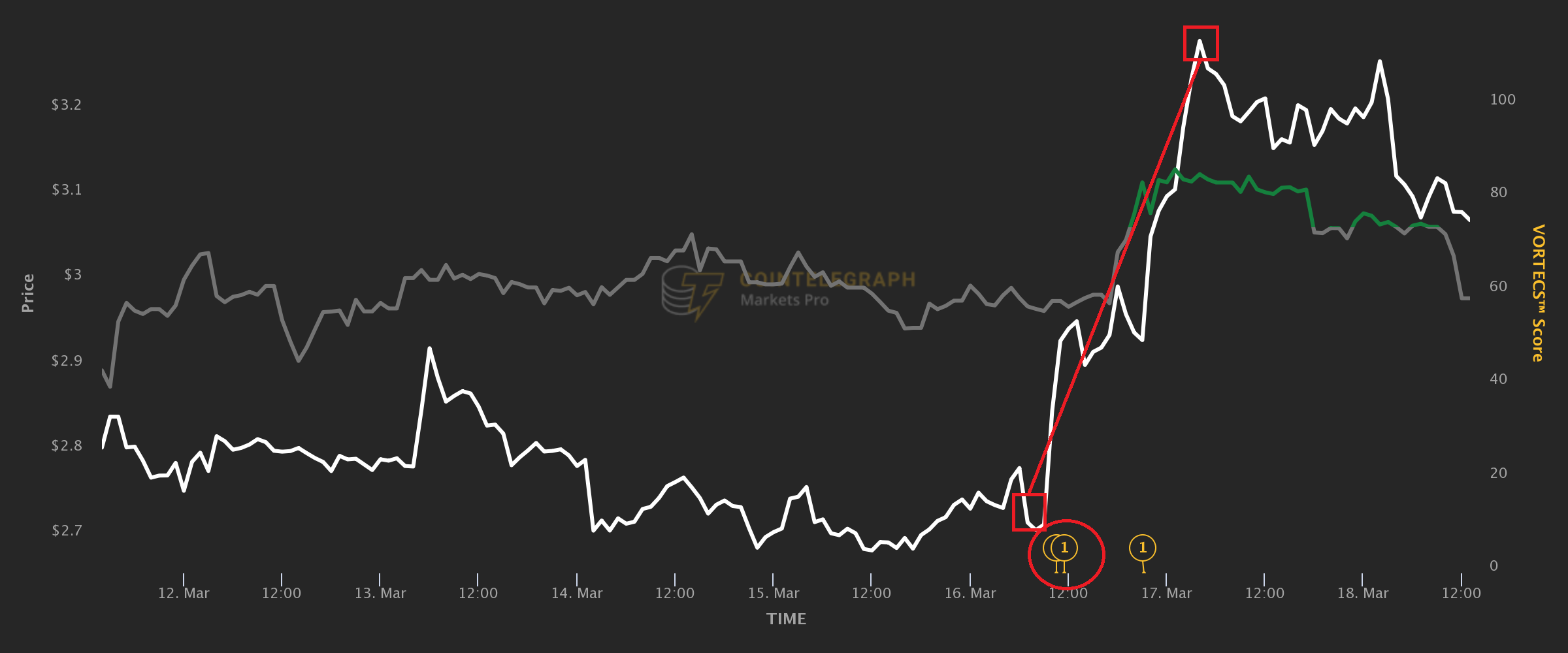 Crypto Trading