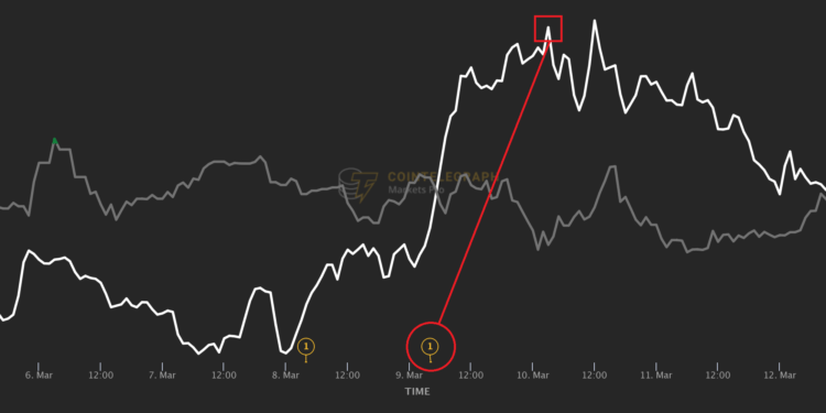 3 times in march that savvy crypto traders bought breaking news for the price of a rumor