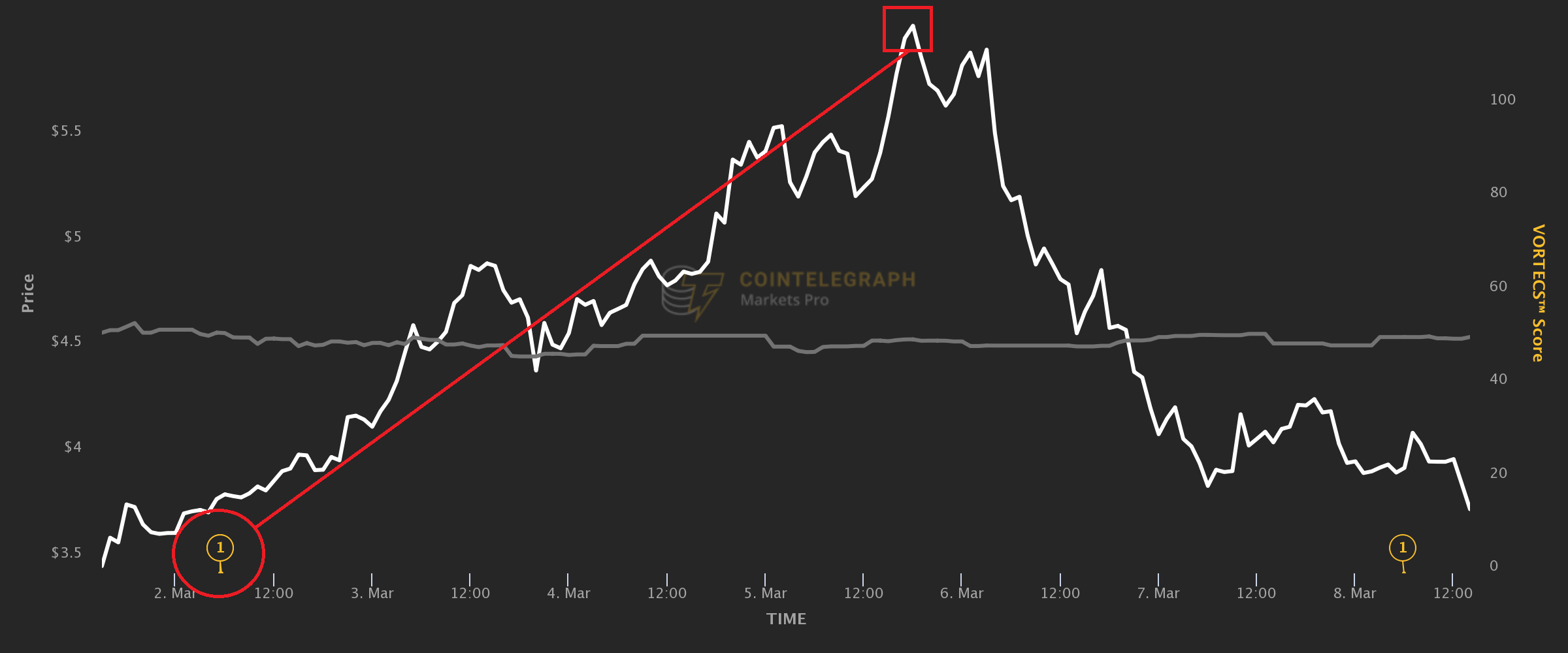 Alt Coin Alt Coin