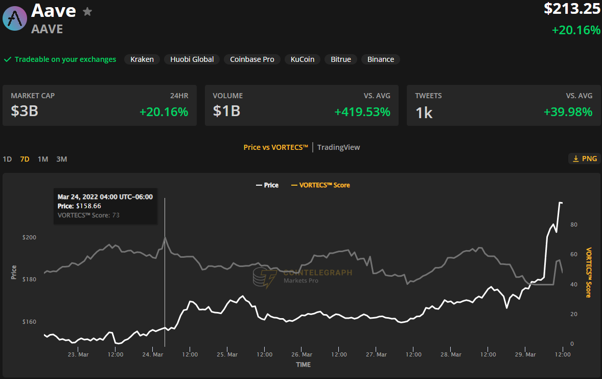 Alt Coin Alt Coin