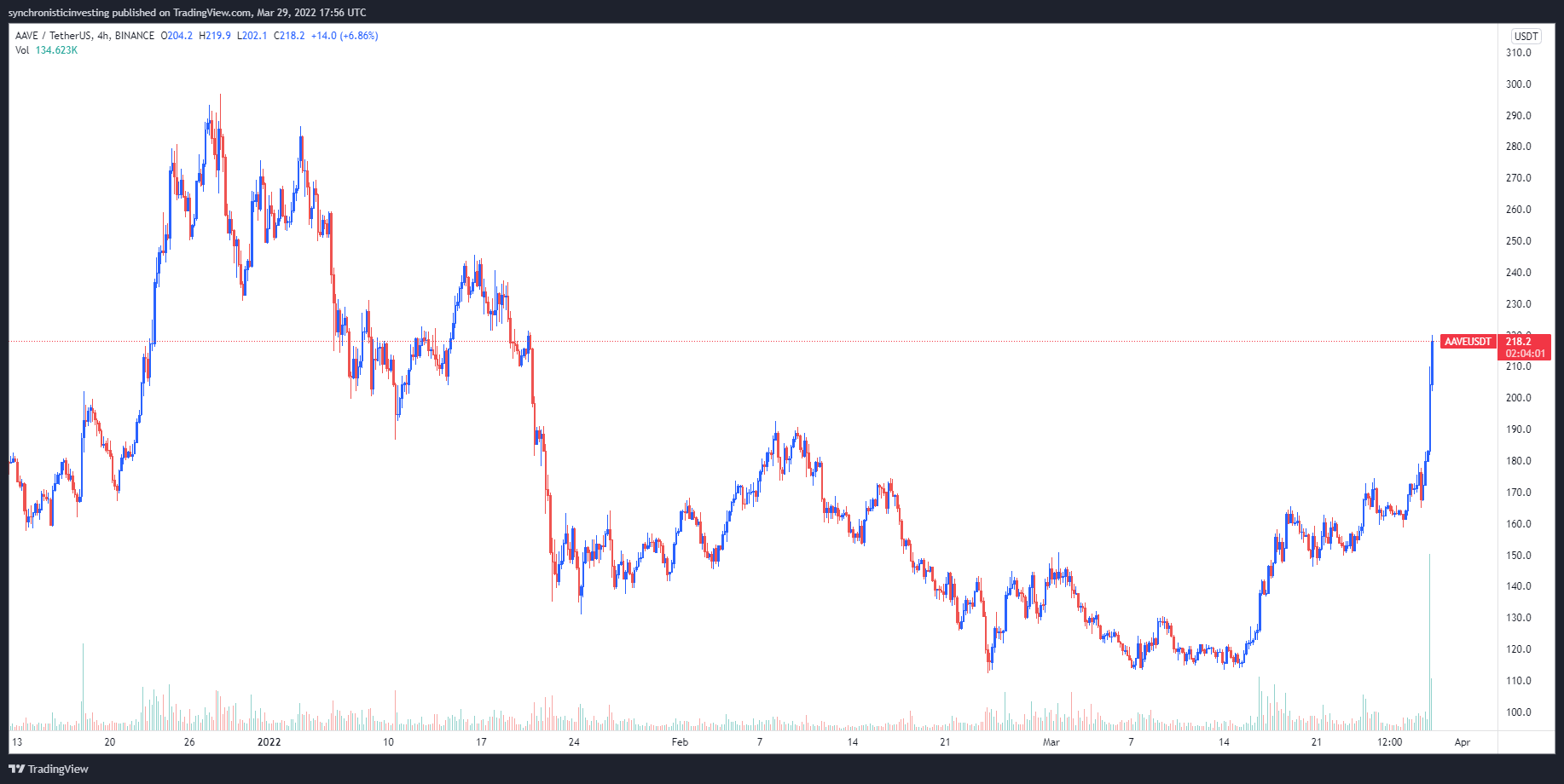 Alt Coin Alt Coin