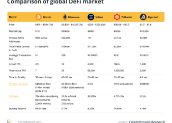 does the future of defi still belong to the ethereum blockchain?