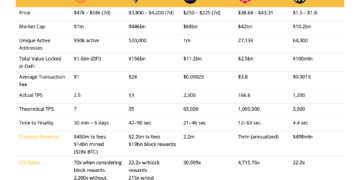 does the future of defi still belong to the ethereum blockchain?