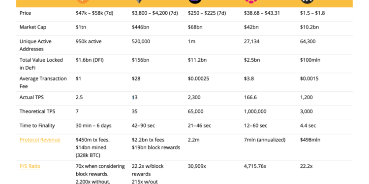 does the future of defi still belong to the ethereum blockchain?