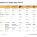 does the future of defi still belong to the ethereum blockchain?
