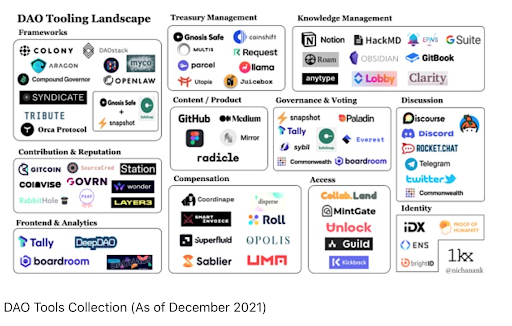 DAO tools