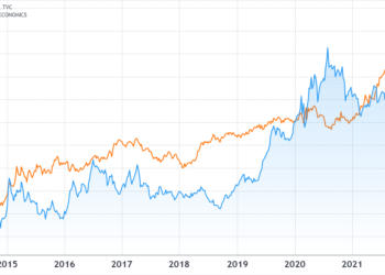 how professional ethereum traders place bullish eth price bets while limiting losses