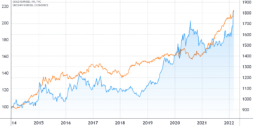 how professional ethereum traders place bullish eth price bets while limiting losses