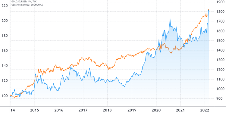 how professional ethereum traders place bullish eth price bets while limiting losses