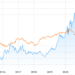 how professional ethereum traders place bullish eth price bets while limiting losses
