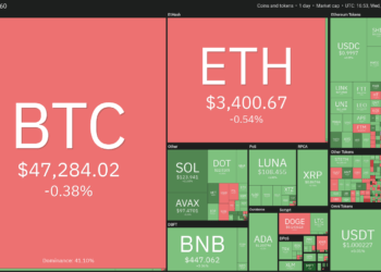 price analysis 3/30: btc, eth, bnb, xrp, ada, luna, sol, avax, dot, doge