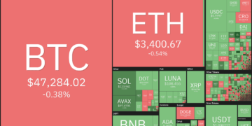 price analysis 3/30: btc, eth, bnb, xrp, ada, luna, sol, avax, dot, doge
