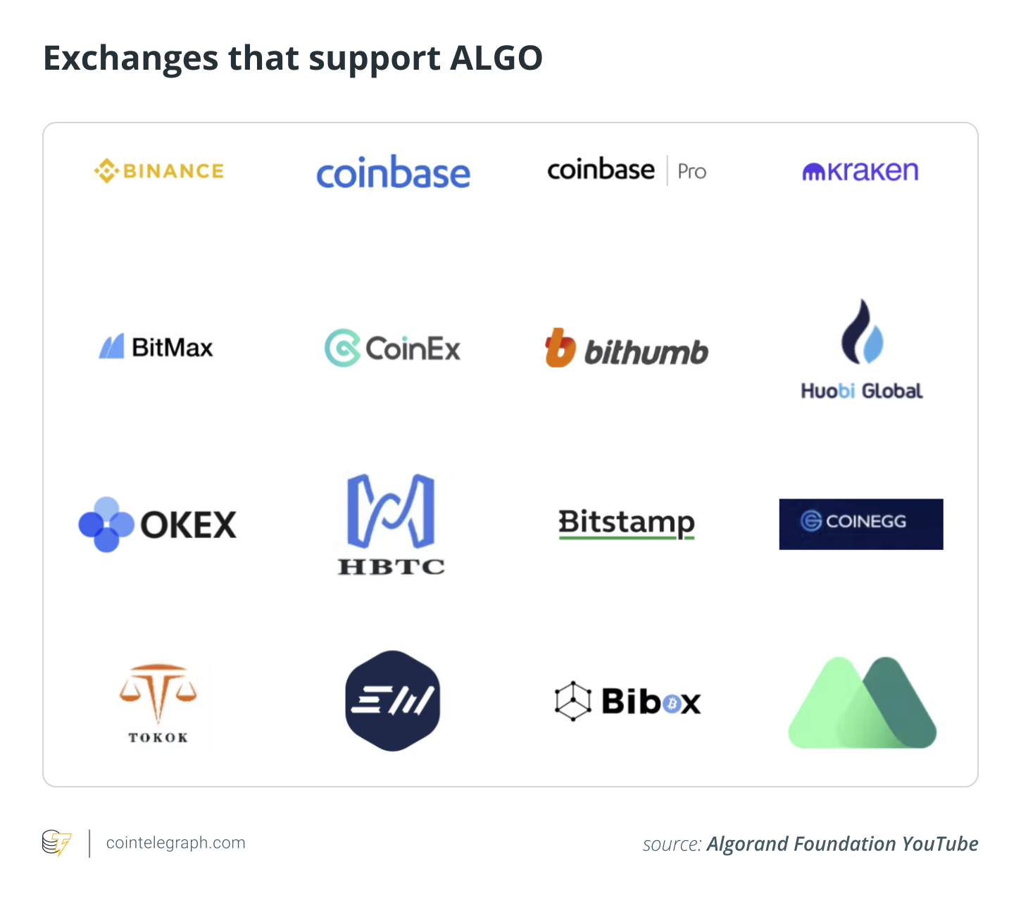 Binance Binance