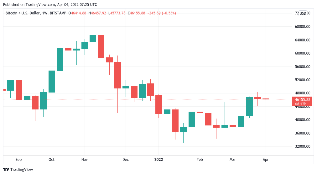 Altcoin