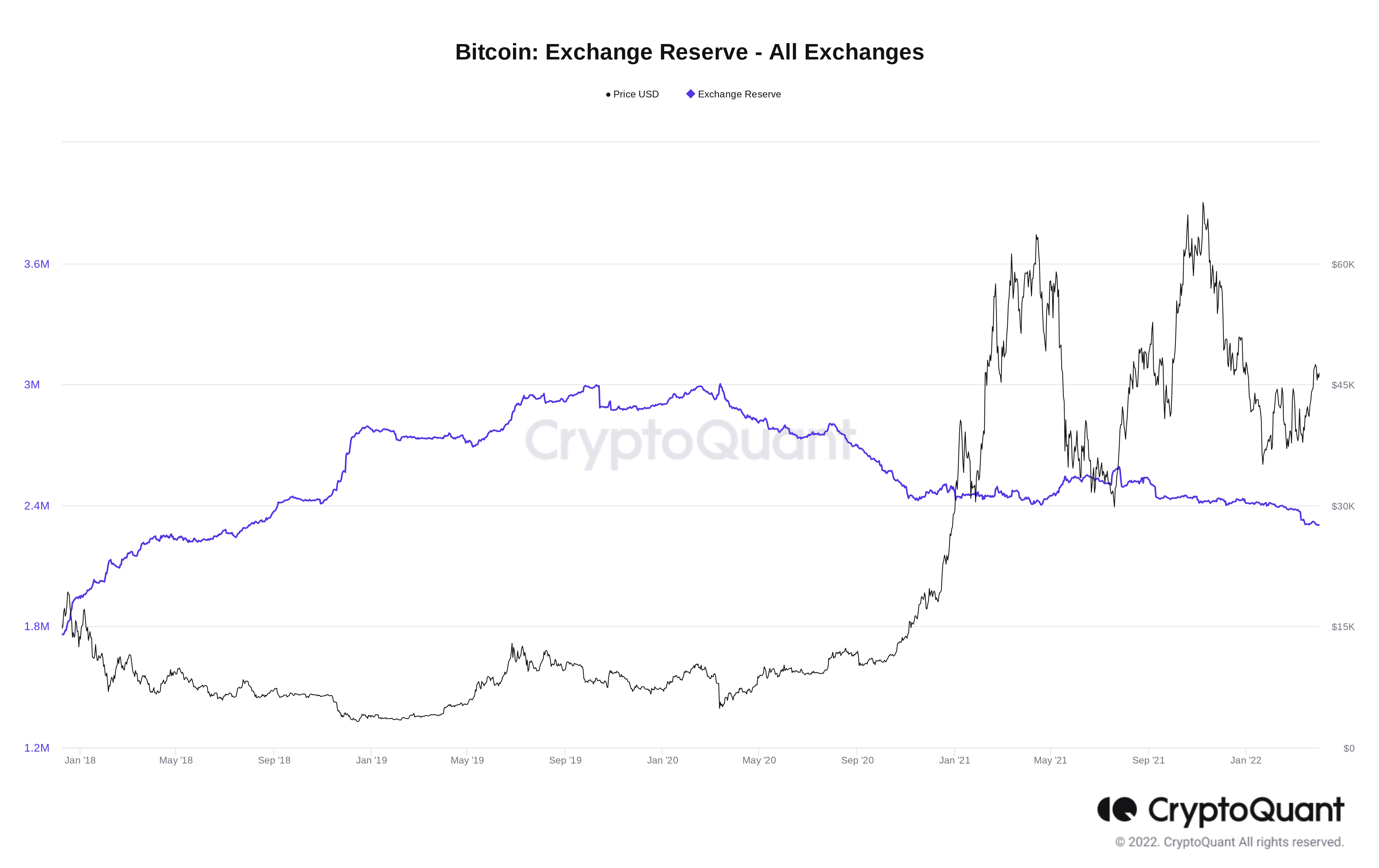 crypto mining