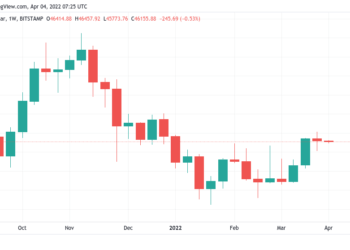 btc starts 2022 all over again — 5 things to know in bitcoin this week