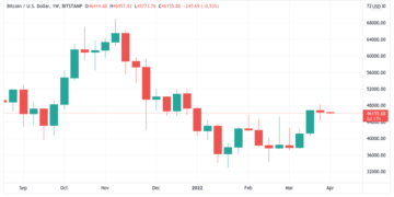 btc starts 2022 all over again — 5 things to know in bitcoin this week