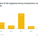 crypto mixers’ relevance wanes as regulators take aim