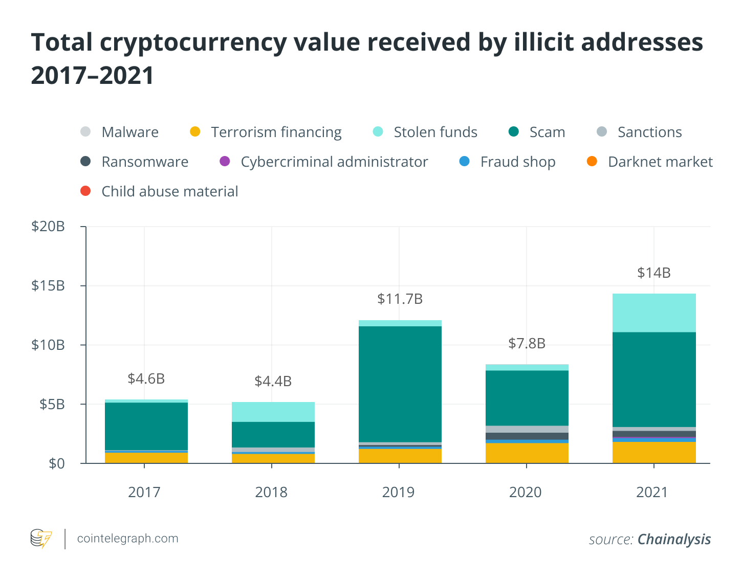 Crypto Tech