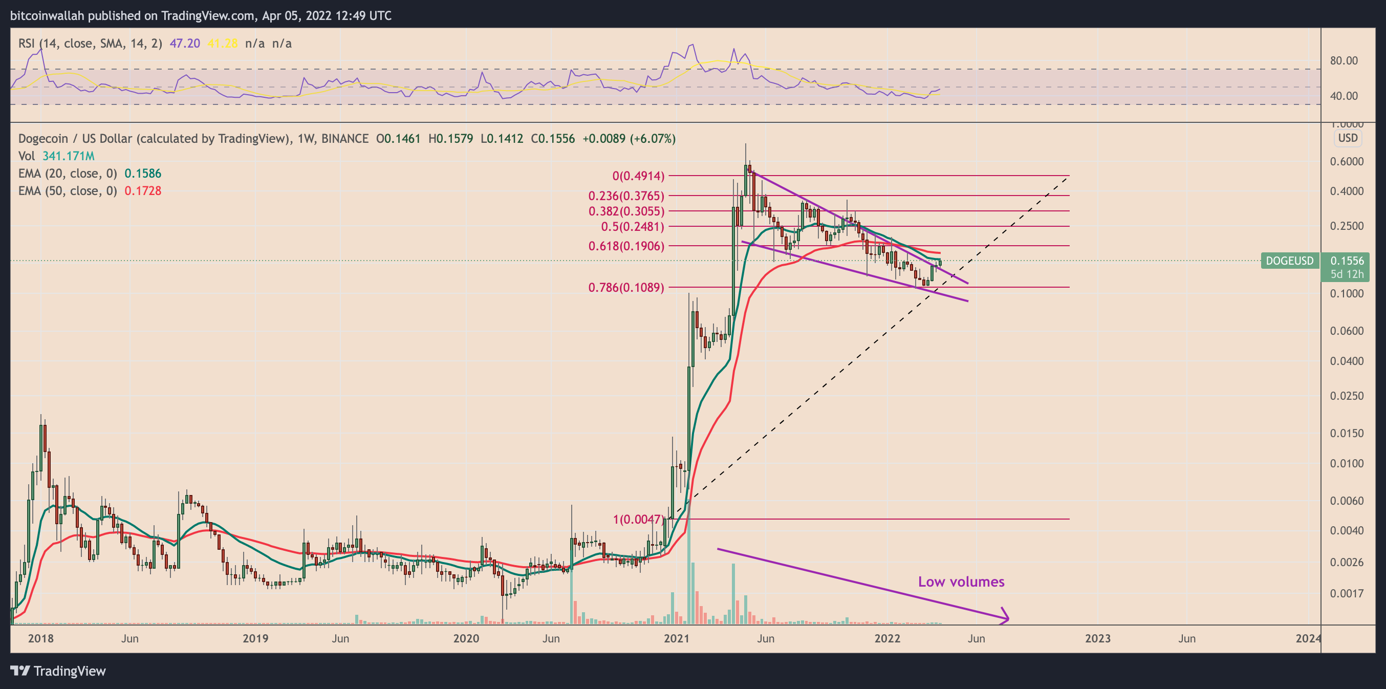 Altcoin Altcoin