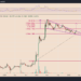 elon musk's twitter investment puts a 150% rally into play for dogecoin