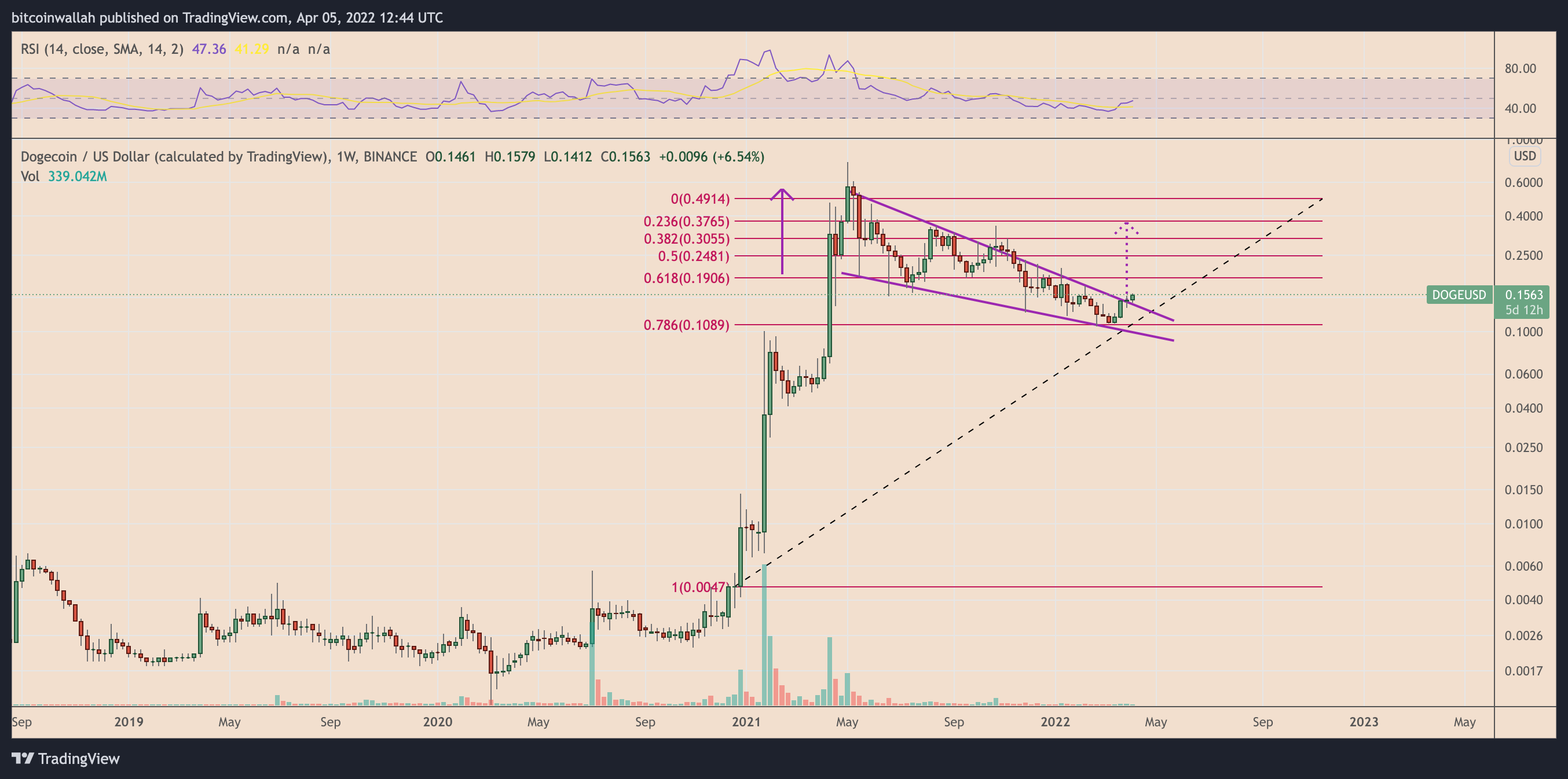 Alt Coin Alt Coin